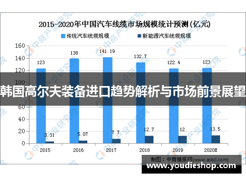 韩国高尔夫装备进口趋势解析与市场前景展望